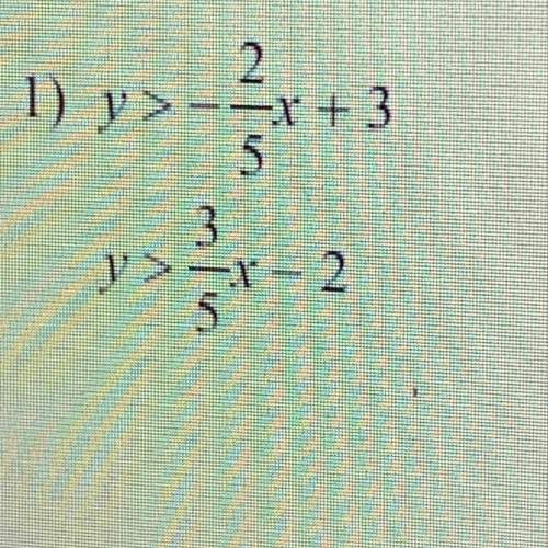 Find the solution to the system if inequalities