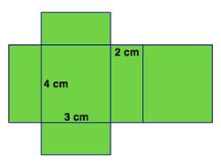 The net shown folds to form a right rectangular prism. determine the surface area of the prism, the