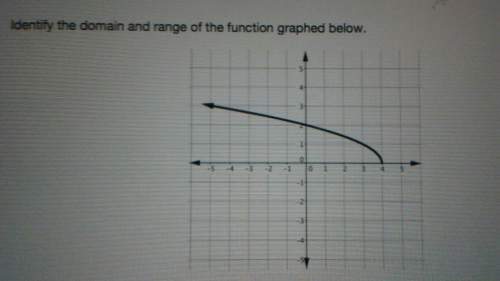 Identify the domain and range of the function graphed below
