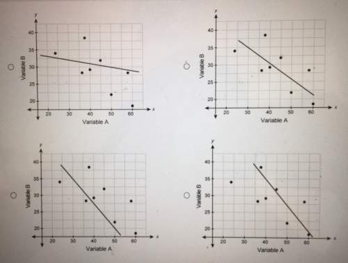 Which line is the best model for the data in the scatter plot?  • top left • top r