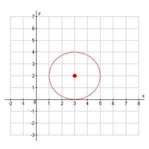 Using the circle below, determine the coordinates of the center and the length of the radius