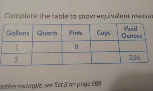 Complete the table to show equivalent measures