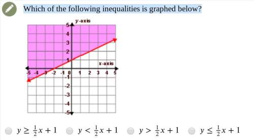 Which of the following inequalities is graphed below?