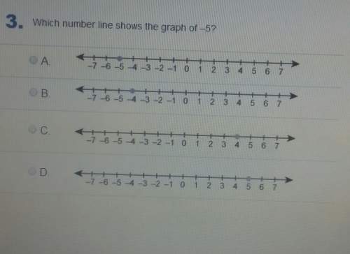 Which number line shows the graph of -5?