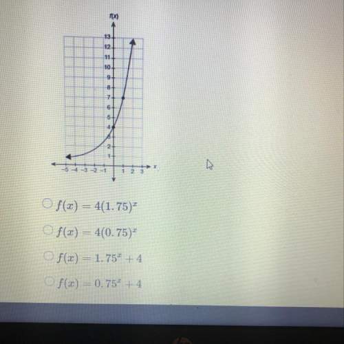 What is the exponential function modeled in the graph?
