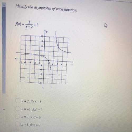 Identify the asymptotes of each function