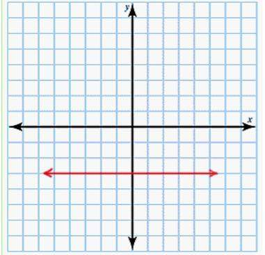 [really need ! ] [40 points] which of the following graphs is not a function?