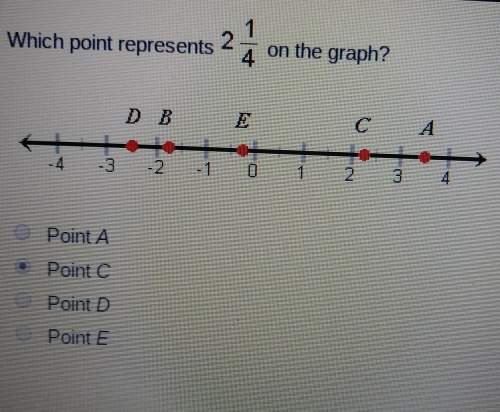 Which point represents 2 and 1/4 on the graph