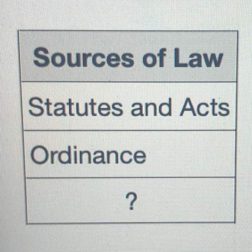 Which phrase completes the table?  a.criminal law b.case law c.military law