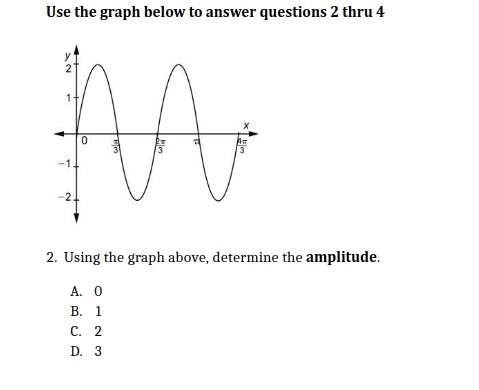 What is the midline and period of this graph?