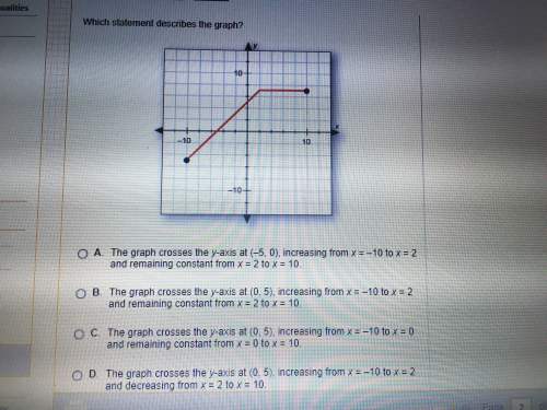 Algebra 1 .  question: which statement describes the graph?