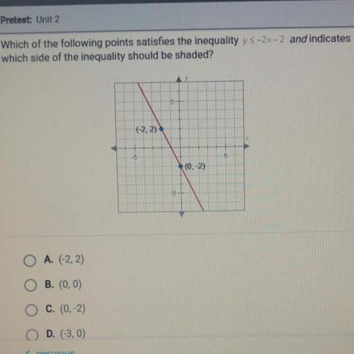 Which of the following points satisfies the inequality