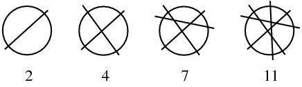 The Circle Problem Draw a circle.You have only 3 lines. Divide the circle into 7 pieces.

In your ow