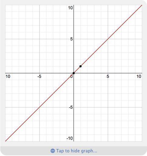 Given f(x) = x, graph the function g(x) =-2f(x).