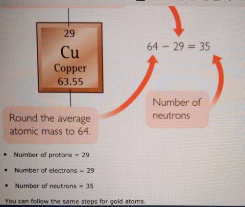 How could you draw a model of the element copper to show that it is different from the element gold?