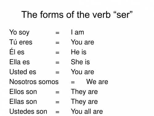 Write the Correct Form of the verb Ser

1. ¿Tú de Colombia?
2. Mis amigas y yo de Nicaragua.
3. Tu