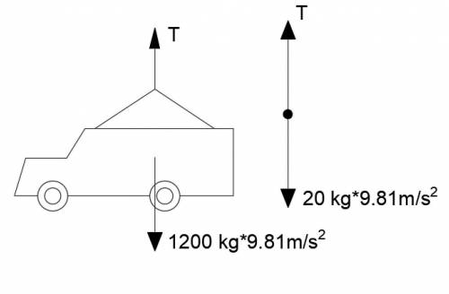 How much tension must a rope withstand if it is used to accelerate a 1200-kg car vertically upwards