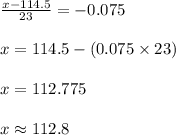 \frac{x-114.5}{23}=-0.075\\\\x=114.5-(0.075\times 23)\\\\x=112.775\\\\x\approx 112.8