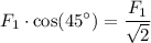 \displaystyle F_1\cdot \cos(45^\circ) = \frac{F_1}{\sqrt{2}}