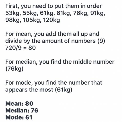Find the mean, median and mode of the weights of the people shown.