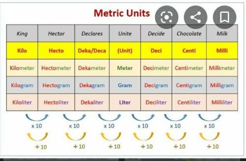 What are the two units of measure