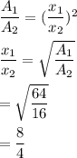 \dfrac{A_1}{A_2}=(\dfrac{x_1}{x_2})^2\\\\\dfrac{x_1}{x_2}=\sqrt{\dfrac{A_1}{A_2}} \\\\=\sqrt{\dfrac{64}{16}}\\\\=\dfrac{8}{4}