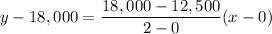 \displaystyle y-18,000=\frac{18,000-12,500}{2-0}(x-0)