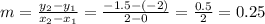 m = \frac{y_2 - y_1}{x_2 - x_1} = \frac{-1.5 -(-2)}{2 - 0} = \frac{0.5}{2} = 0.25