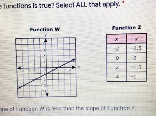 8.F.2: Functions W and Z are both linear functions of x. Which statement comparing the functions is