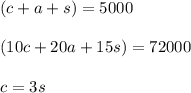 ( c + a + s) = 5000\\\\(10c + 20a + 15s) = 72000\\\\c = 3s