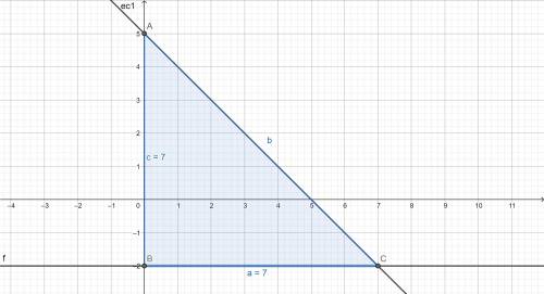 Draw the graphs of the equations x + y = 5, y = - 2 and x = 1 on the same Cartesian

plane. Shade th