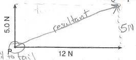 If the 5-N force and the 12-N force form a 90 degree angle, what is the magnitude of the force actin