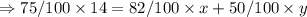 \Rightarrow 75/100 \times 14 = 82/100 \times x + 50/100 \times y \\\\