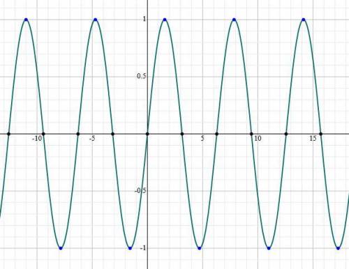 What is the domain of a sine function?  a. positive numbers c. negative numbers b. all real numbers 