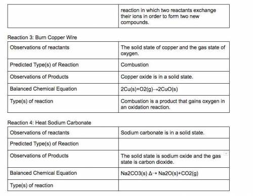 Lab: Types of Chemical Reactions

Student Guide
This laboratory allows you to study various kinds of