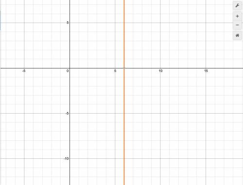 ILL GIVE BRAINEST
Graph g(x) = -2x - 3.