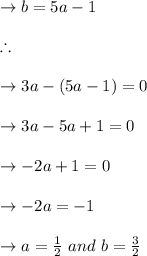 \to b=5a-1 \\\\ \therefore\\\\\to 3a-(5a-1)=0\\\\\to 3a-5a+1=0\\\\\to -2a+1=0\\\\\to -2a=-1\\\\\to a=\frac{1}{2} \ and\  b= \frac{3}{2}