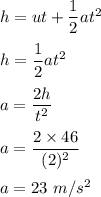 h=ut+\dfrac{1}{2}at^2\\\\h=\dfrac{1}{2}at^2\\\\a=\dfrac{2h}{t^2}\\\\a=\dfrac{2\times 46}{(2)^2}\\\\a=23\ m/s^2
