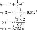 y=ut+\dfrac{1}{2}gt^2\\\Rightarrow 3=0+\dfrac{1}{2}\times 9.81 t^2\\\Rightarrow t=\sqrt{\dfrac{3\times 2}{9.81}}\\\Rightarrow t=0.782\ \text{s}