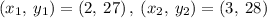 \left(x_1,\:y_1\right)=\left(2,\:27\right),\:\left(x_2,\:y_2\right)=\left(3,\:28\right)