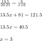 \frac{13.5}{20.25} = \frac{6}{x + 6}\\\\13.5x + 81 = 121.5\\\\13.5x = 40.5\\\\x = 3