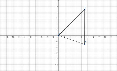 Graph the image of this triangle after a dilation with a scale factor of 3 centered at the origin

U