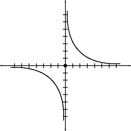 \setlength{\unitlength}{2.5mm}\begin{picture}(10,10)\linethickness{0.45mm}\put(20,20){\vector(2,0){18}}\put(20,20){\vector(-2,0){18}}\put(20,20){\vector(0,2){18}}\put(20,20){\vector(0,-2){18}}\multiput(19.35,6)(0,2){15}{\line(1,0){1.3}}\multiput(6,19.35)(2,0){15}{\line(0,1){1.3}}\put(20,20){\circle*{1}}\qbezier(20.5,35)(20,20)(35,20.5)\qbezier(19.5,5)(20,20)(5,19.5)\end{picture}