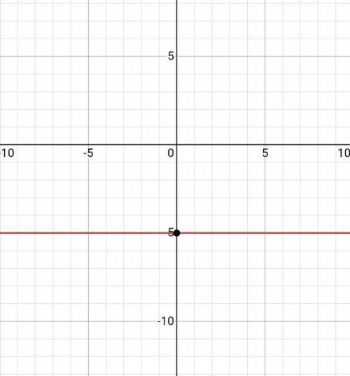 PLZZ HELP!?!?Graph the linear equation −5x+y=−10. Then identify the x-intercept.

WILL BRAINLIEST IF