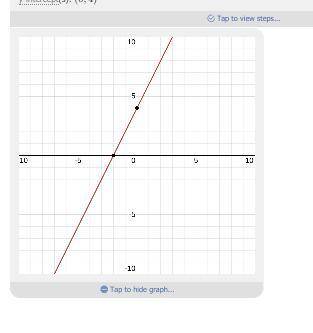 PLZZZ HELP!?!?!Graph the linear equation y=2x+4. Then identify the x-intercept.