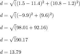 d= \sqrt((1.5-11.4)^2+(10.8-1.2)^2)\\\\d= \sqrt((-9.9)^2+(9.6)^2)\\\\d= \sqrt(98.01+92.16)\\\\d= \sqrt190.17\\\\d=13.79