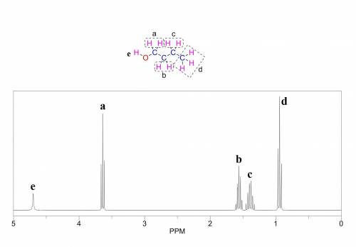 How many signals would you expect to find in the 1h nmr spectrum of 1 butanol?