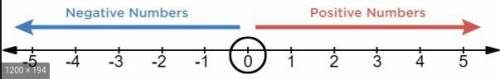 A.) When you move to the left on a number line, the movement is positive or negative?

b.) When you