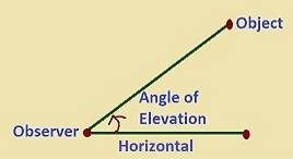 What is the relationship between the angle of elevation and the angle of depression?  give an exampl