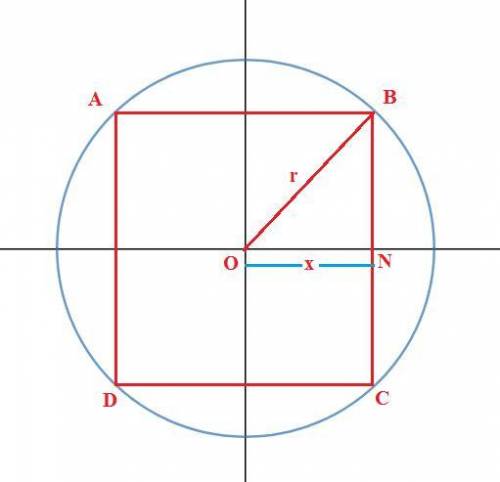 Find the dimensions of the rectangle of largest area that can be inscribed in a circle of radius r.